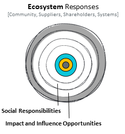 00 ecosystem responses