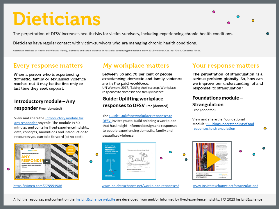 Dieticians - cover image