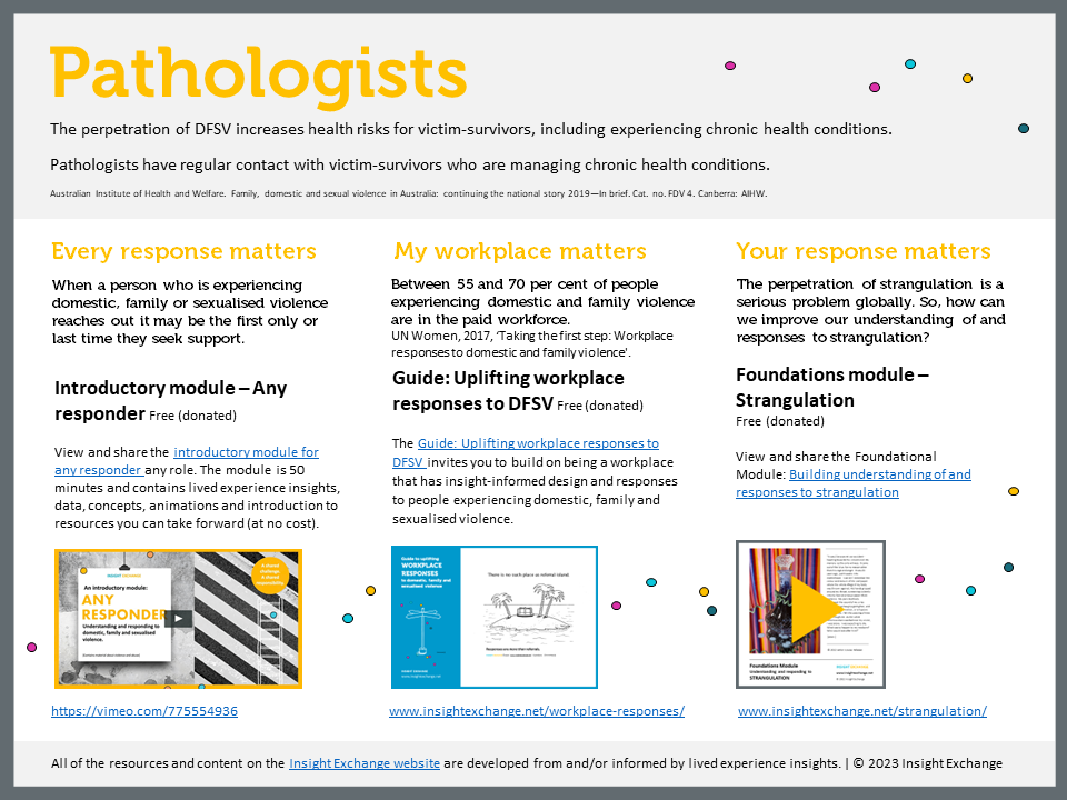 Pathologists - cover image