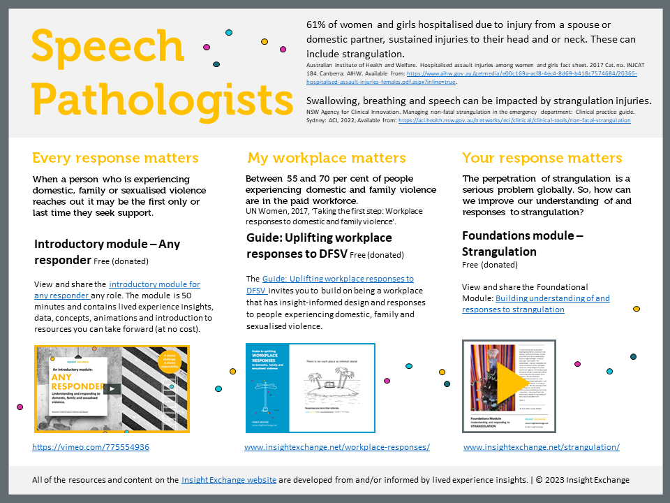 Speech Pathologists - cover image