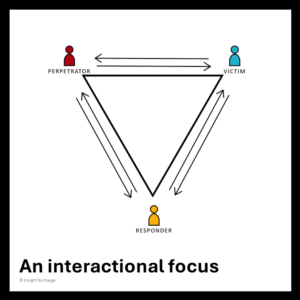 An Interactional Focus Tile