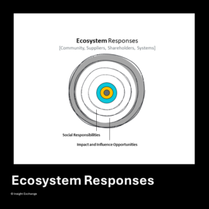 Ecosystem Responses Tile