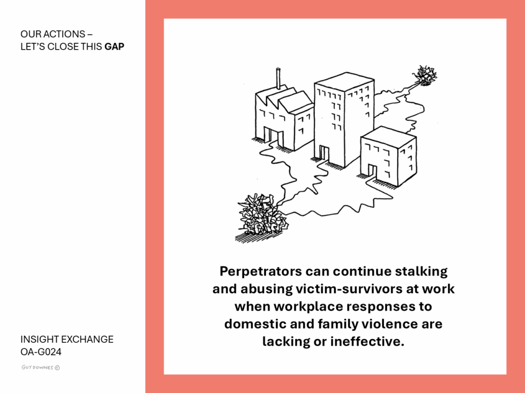 Perpetrators can continue stalking and abusing victim-survivors at work when workplace responses to domestic and family violence are lacking or ineffective.