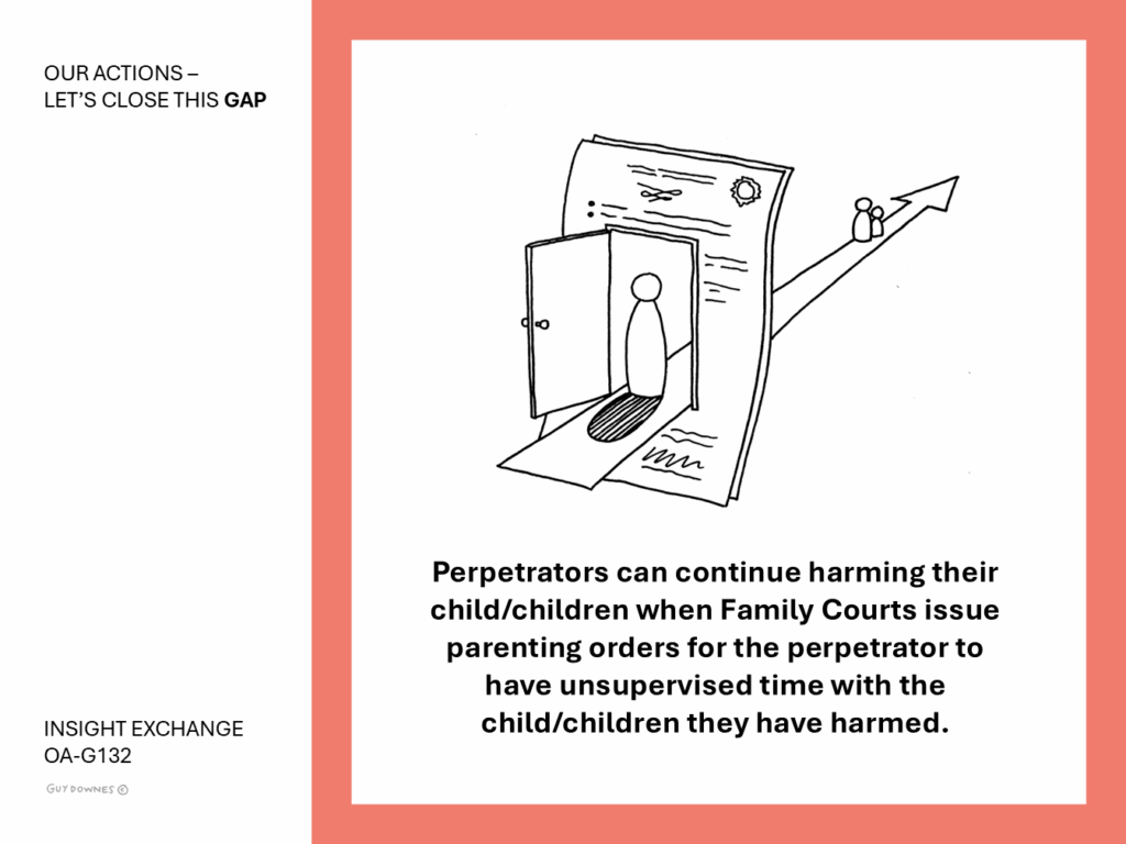 Perpetrators can continue harming their child/children when Family Courts issue parenting orders for the perpetrator to have unsupervised time with the child/children they have harmed.