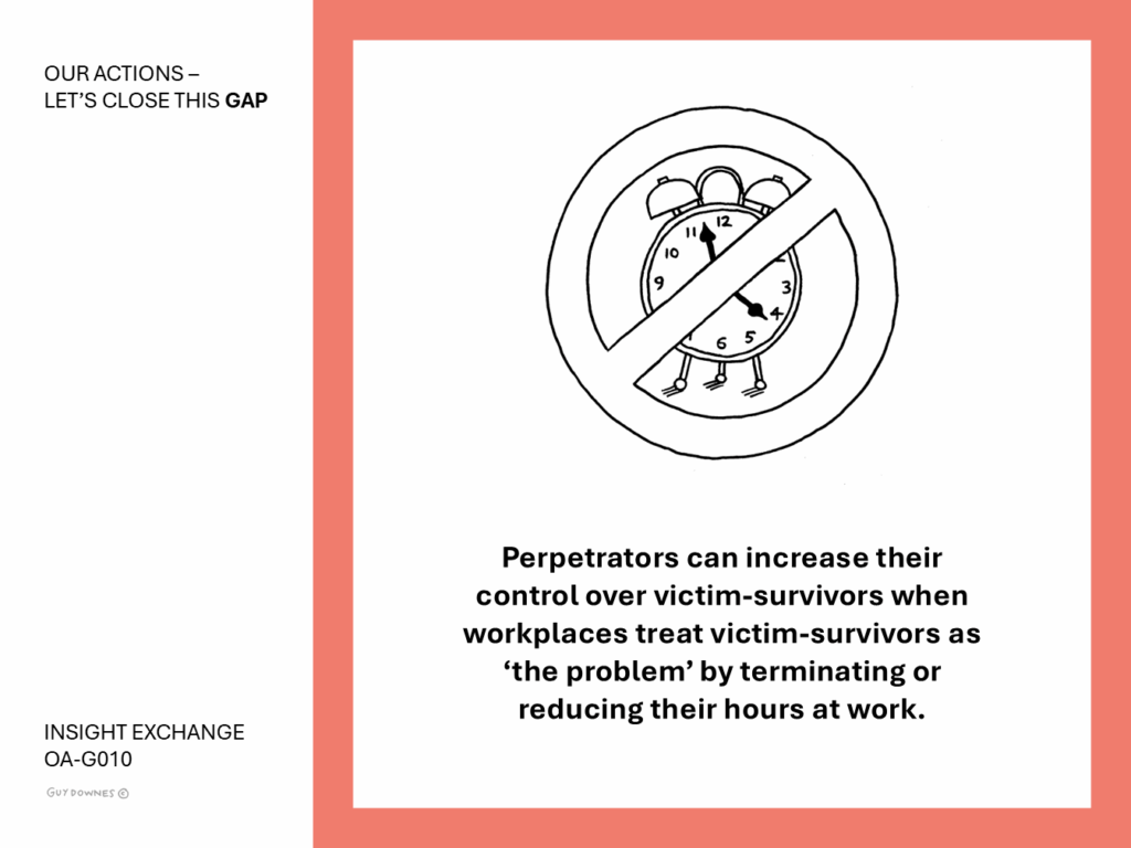 Perpetrators can increase their control over victim-survivors when workplaces treat victim-survivors as ‘the problem’ by terminating or reducing their hours at work.