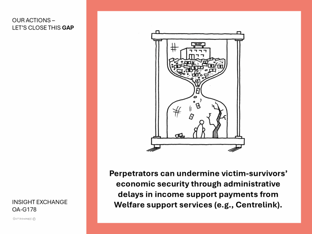 Perpetrators can undermine victim-survivors’ economic security through administrative delays in income support payments from Welfare support services (e.g., Centrelink).