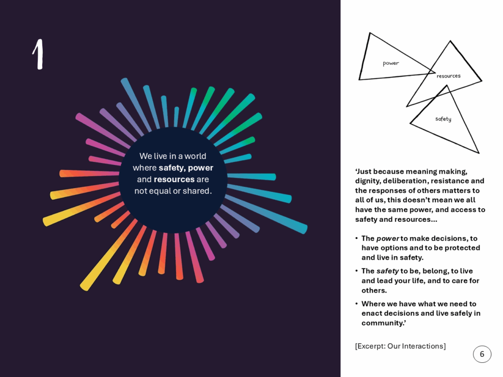 ‘Just because meaning making, dignity, deliberation, resistance and the responses of others matters to all of us, this doesn’t mean we all have the same power, and access to safety and resources… The power to make decisions, to have options and to be protected and live in safety. The safety to be, belong, to live and lead your life, and to care for others. Where we have what we need to enact decisions and live safely in community.’ [Excerpt: Our Interactions]