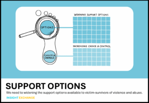 Our Actions Cover Border - Support Options