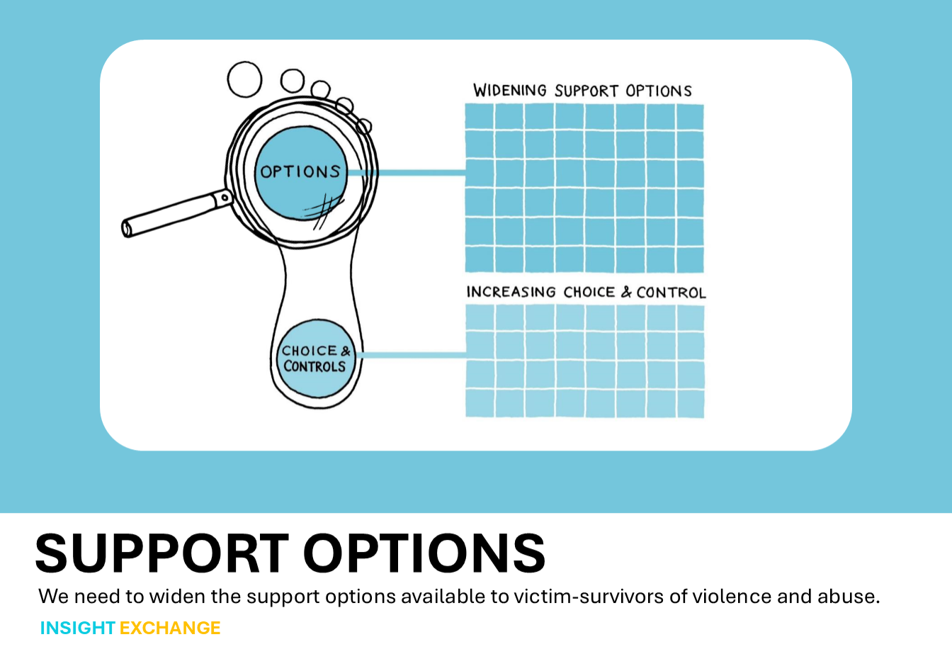 We need to widen the support options available to victim-survivors of violence and abuse.